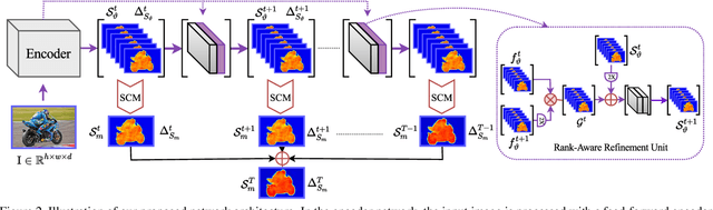 Figure 3 for Revisiting Salient Object Detection: Simultaneous Detection, Ranking, and Subitizing of Multiple Salient Objects