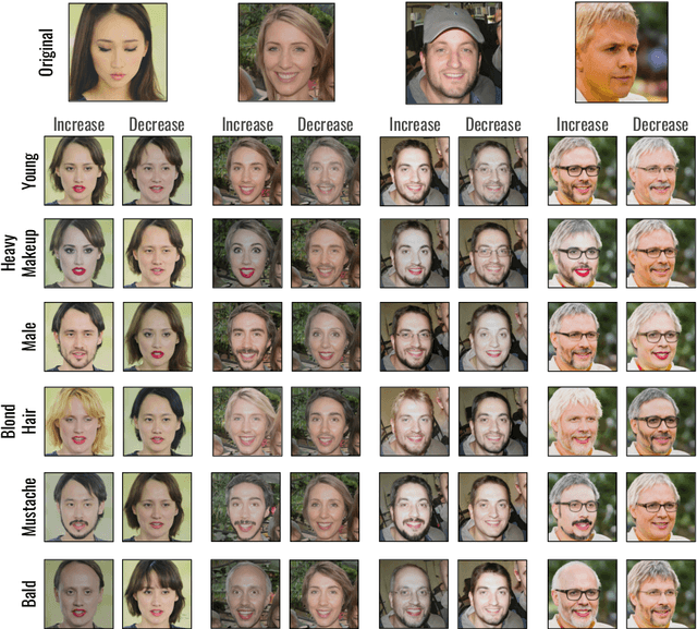 Figure 3 for Explaining Image Classifiers Using Contrastive Counterfactuals in Generative Latent Spaces