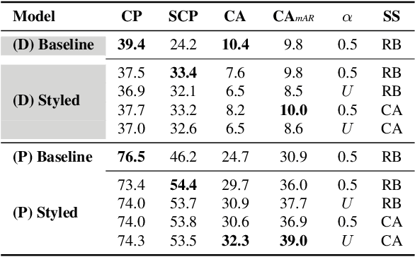 Figure 4 for Enhancing Human Pose Estimation in Ancient Vase Paintings via Perceptually-grounded Style Transfer Learning