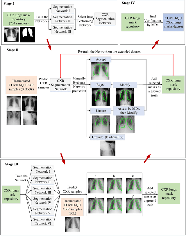 Figure 3 for COVID-19 Infection Localization and Severity Grading from Chest X-ray Images