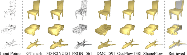 Figure 3 for ShapeFlow: Learnable Deformations Among 3D Shapes