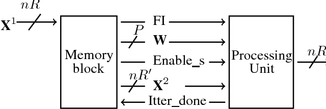 Figure 2 for Quantized Guided Pruning for Efficient Hardware Implementations of Convolutional Neural Networks