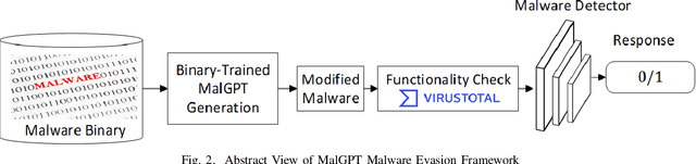 Figure 2 for Single-Shot Black-Box Adversarial Attacks Against Malware Detectors: A Causal Language Model Approach