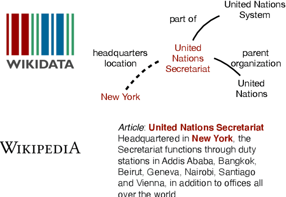 Figure 1 for A Systematic Investigation of KB-Text Embedding Alignment at Scale