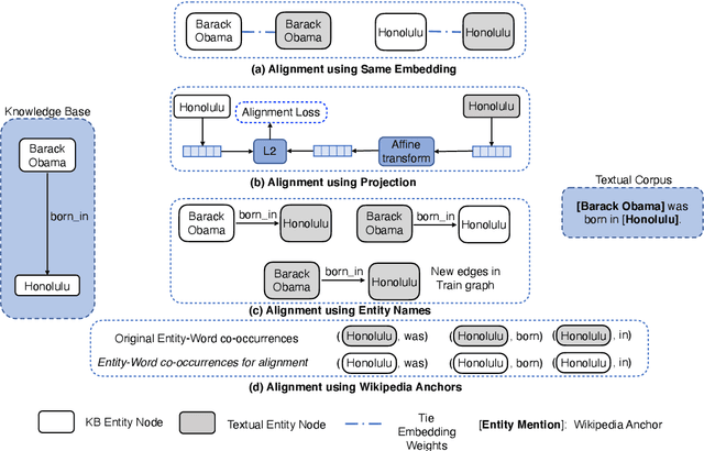 Figure 3 for A Systematic Investigation of KB-Text Embedding Alignment at Scale