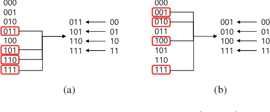 Figure 2 for High-Density Coding Scheme for SWIPT Systems