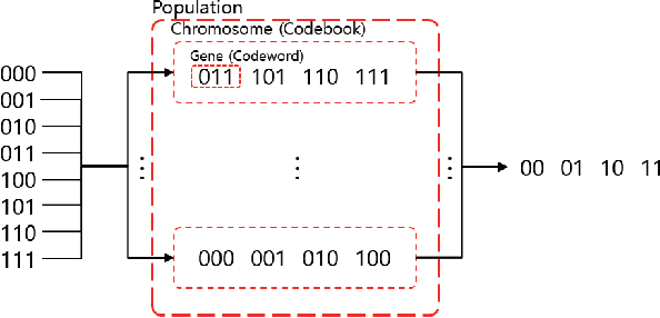 Figure 3 for High-Density Coding Scheme for SWIPT Systems