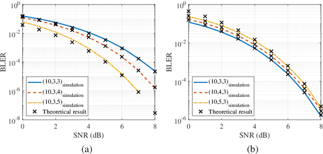 Figure 4 for High-Density Coding Scheme for SWIPT Systems