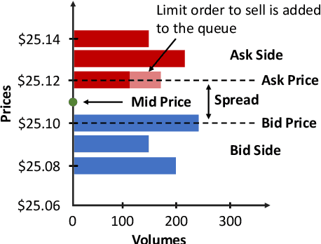 Figure 1 for Similarity metrics for Different Market Scenarios in Abides