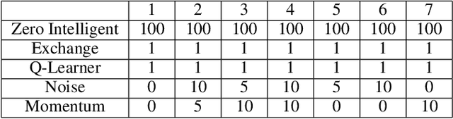 Figure 2 for Similarity metrics for Different Market Scenarios in Abides