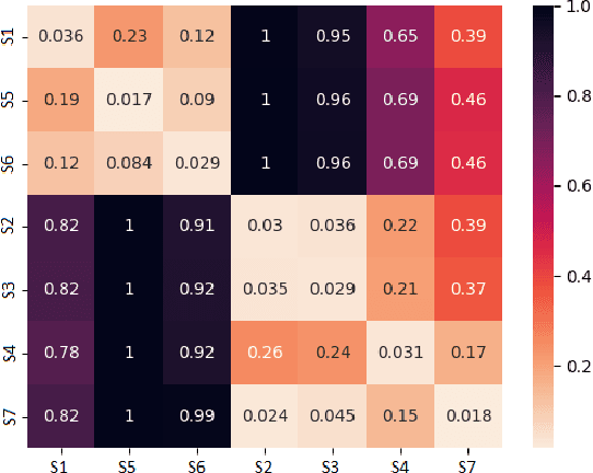 Figure 3 for Similarity metrics for Different Market Scenarios in Abides