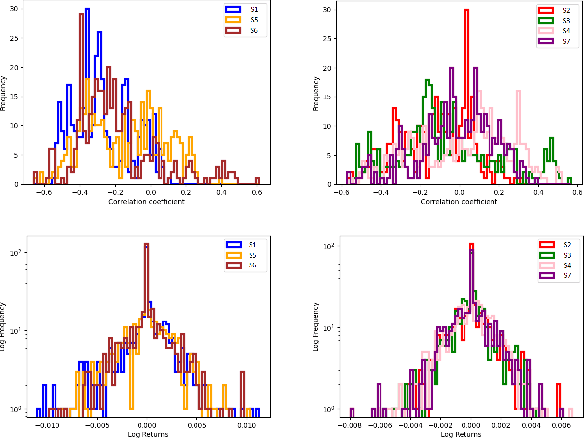 Figure 4 for Similarity metrics for Different Market Scenarios in Abides