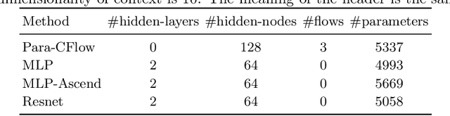 Figure 4 for Universality of parametric Coupling Flows over parametric diffeomorphisms