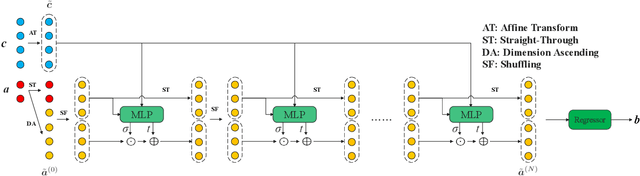 Figure 1 for Universality of parametric Coupling Flows over parametric diffeomorphisms