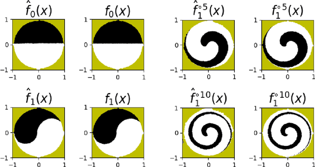Figure 3 for Universality of parametric Coupling Flows over parametric diffeomorphisms