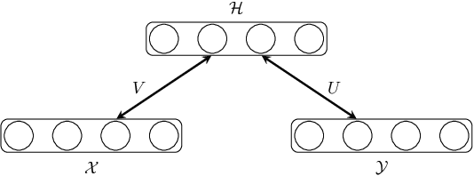 Figure 1 for Generative Restricted Kernel Machines