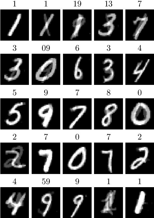 Figure 3 for Generative Restricted Kernel Machines