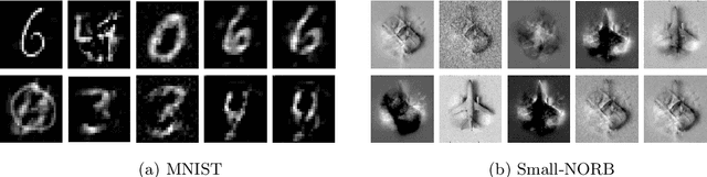 Figure 4 for Generative Restricted Kernel Machines