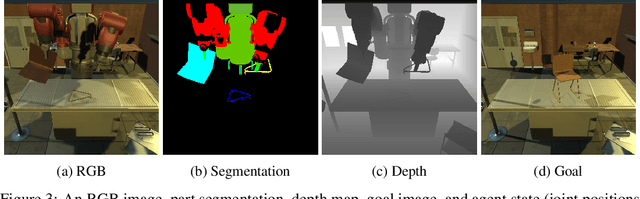 Figure 3 for IKEA Furniture Assembly Environment for Long-Horizon Complex Manipulation Tasks