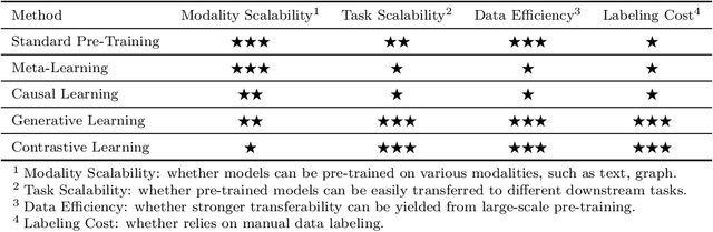 Figure 4 for Transferability in Deep Learning: A Survey