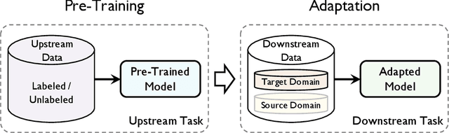 Figure 1 for Transferability in Deep Learning: A Survey