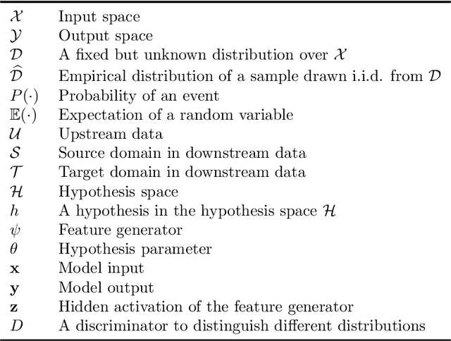 Figure 2 for Transferability in Deep Learning: A Survey