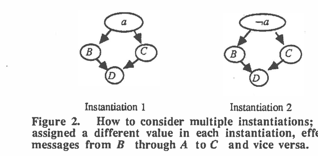Figure 2 for Updating Probabilities in Multiply-Connected Belief Networks