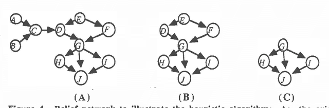 Figure 4 for Updating Probabilities in Multiply-Connected Belief Networks