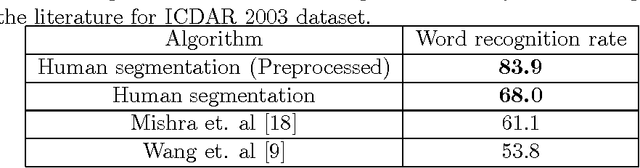 Figure 2 for Benchmarking recognition results on word image datasets