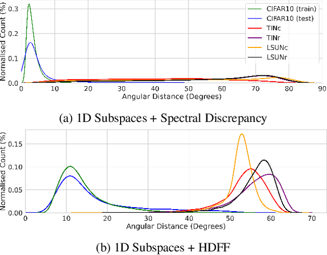 Figure 4 for Hyperdimensional Feature Fusion for Out-Of-Distribution Detection
