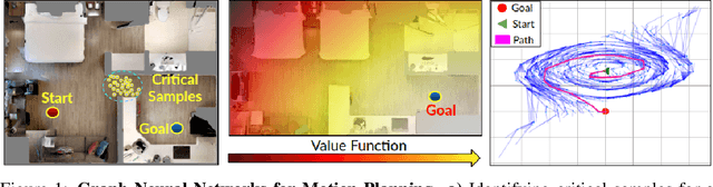 Figure 1 for Graph Neural Networks for Motion Planning