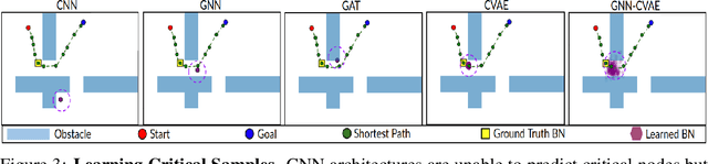 Figure 3 for Graph Neural Networks for Motion Planning