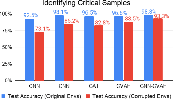 Figure 4 for Graph Neural Networks for Motion Planning