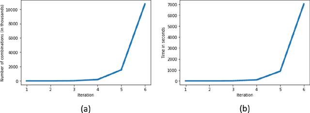 Figure 3 for Counterfactual Explanation Algorithms for Behavioral and Textual Data