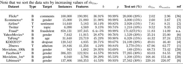 Figure 2 for Counterfactual Explanation Algorithms for Behavioral and Textual Data