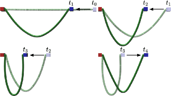 Figure 1 for Learning Shape Control of Elastoplastic Deformable Linear Objects