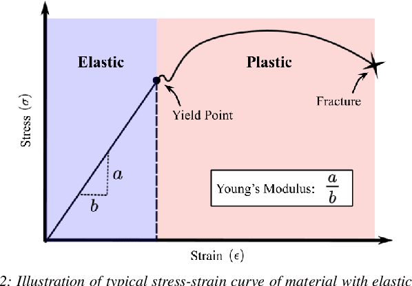 Figure 2 for Learning Shape Control of Elastoplastic Deformable Linear Objects