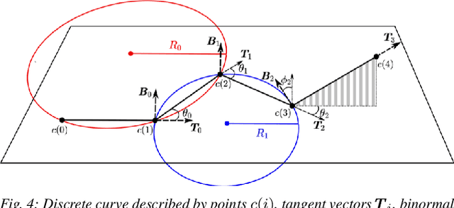 Figure 4 for Learning Shape Control of Elastoplastic Deformable Linear Objects