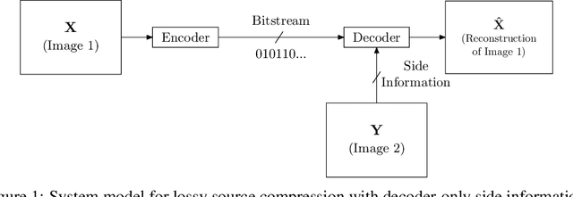 Figure 1 for Deep Stereo Image Compression with Decoder Side Information using Wyner Common Information