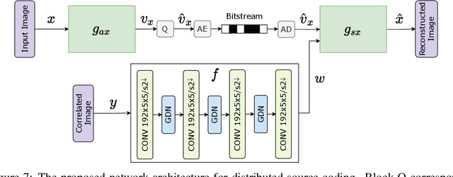 Figure 3 for Deep Stereo Image Compression with Decoder Side Information using Wyner Common Information