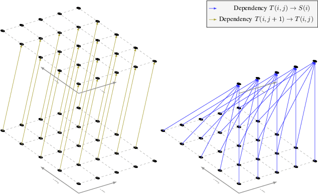 Figure 2 for A Reinforcement Learning Environment for Polyhedral Optimizations