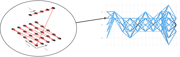 Figure 3 for A Reinforcement Learning Environment for Polyhedral Optimizations