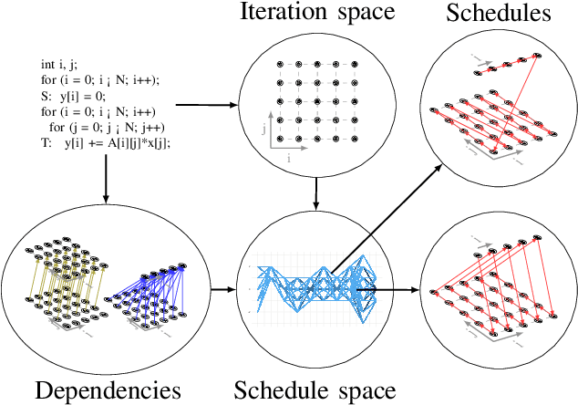 Figure 4 for A Reinforcement Learning Environment for Polyhedral Optimizations