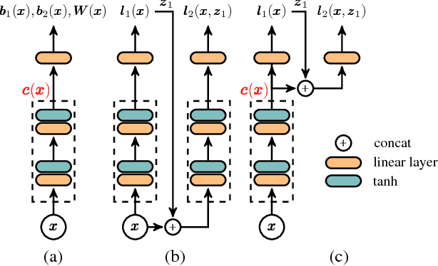 Figure 3 for Learning Undirected Posteriors by Backpropagation through MCMC Updates