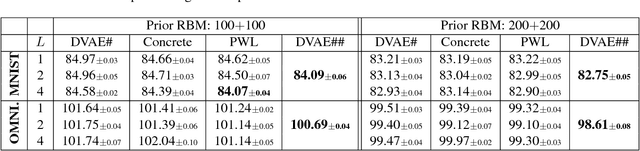 Figure 2 for Learning Undirected Posteriors by Backpropagation through MCMC Updates
