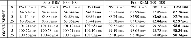 Figure 4 for Learning Undirected Posteriors by Backpropagation through MCMC Updates