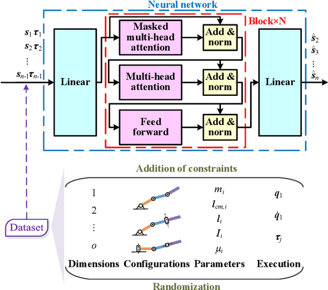 Figure 1 for General Robot Dynamics Learning and Gen2Real