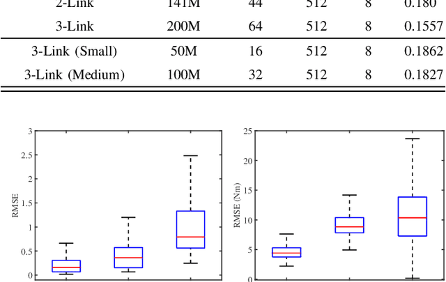 Figure 4 for General Robot Dynamics Learning and Gen2Real