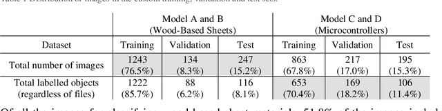 Figure 2 for On Applying Machine Learning/Object Detection Models for Analysing Digitally Captured Physical Prototypes from Engineering Design Projects