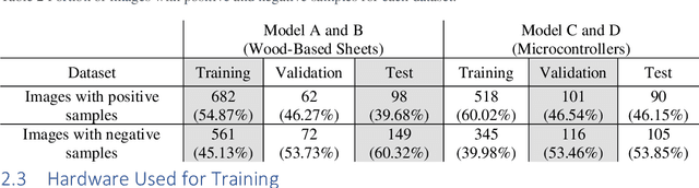 Figure 3 for On Applying Machine Learning/Object Detection Models for Analysing Digitally Captured Physical Prototypes from Engineering Design Projects